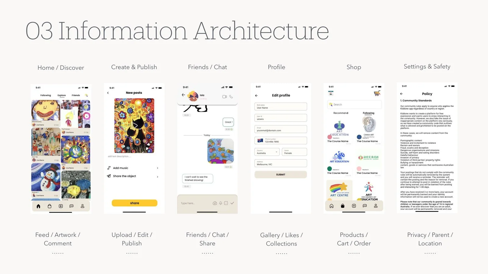 Kiddone information architecture across six product areas