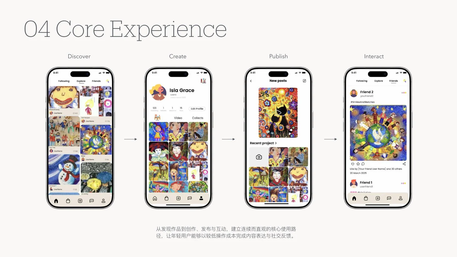 Kiddone discovery, creation, publishing and interaction flow