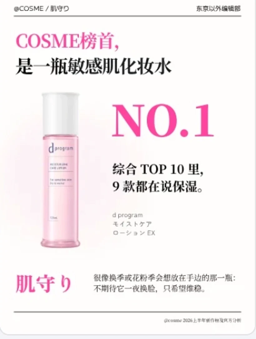 Cosme ranking insight about skin protection